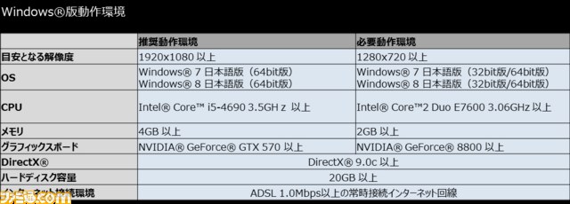 『ドラゴンズドグマ オンライン』各種特典&スペシャルパッケージの詳細が公開! PS4版CBT1の先行募集もスタート_49