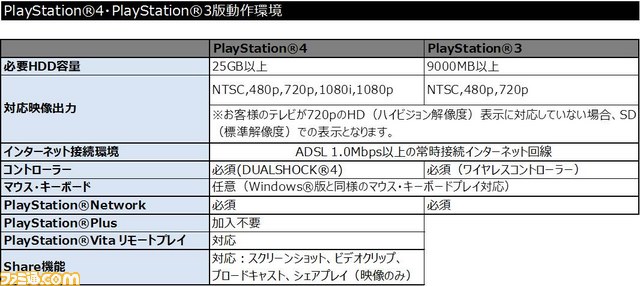 『ドラゴンズドグマ オンライン』各種特典&スペシャルパッケージの詳細が公開! PS4版CBT1の先行募集もスタート_50