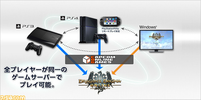 『ドラゴンズドグマ オンライン』各種特典&スペシャルパッケージの詳細が公開! PS4版CBT1の先行募集もスタート_51
