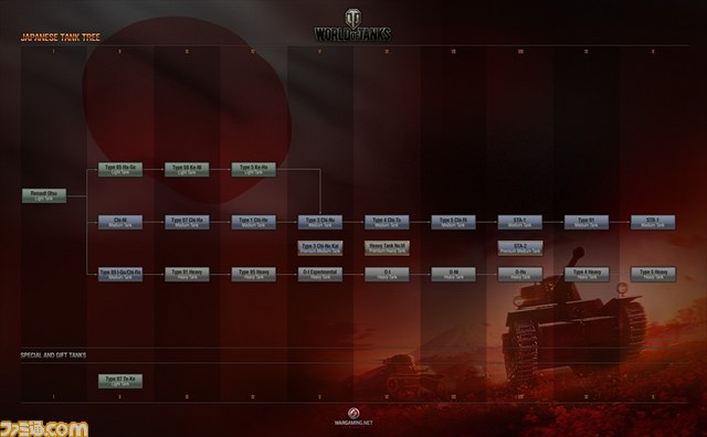 『World of Tanks』はユーザーのためにまだまだ進化する! 日本の重戦車の追加などが発表【gamescom 2015】_28