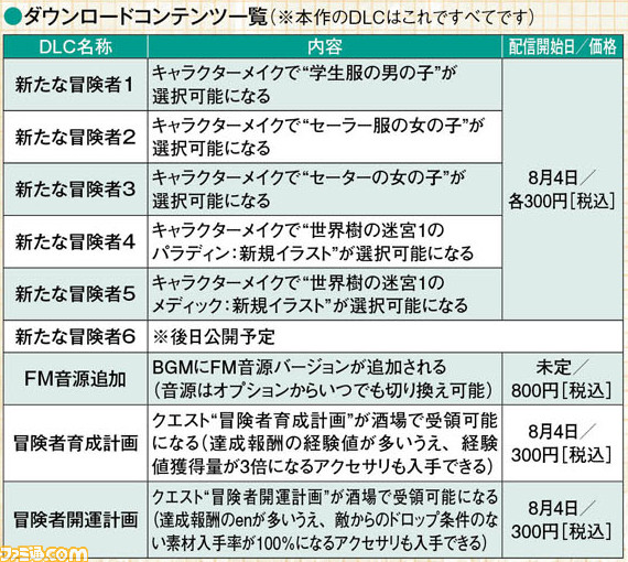 【先出し週刊ファミ通】『世界樹の迷宮V』DLCの内容が判明! 作曲家・古代祐三氏へのインタビューや、イラストレーター・モタ氏による特別寄稿、特別付録の“ぬりえ帳”も!(2016年7月14日発売号)_01