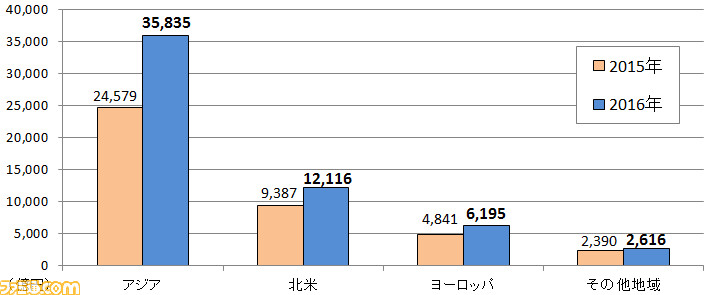 課金売上トップは『モンスト』、勢いを増す『FGO』――『ファミ通モバイルゲーム白書2018』12月12日発売_01