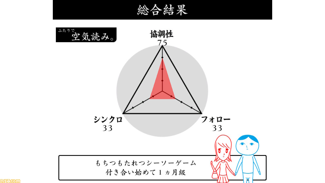 “空気読めてる度”診断ゲーム『みんなで空気読み。』PS4版配信開始!_06