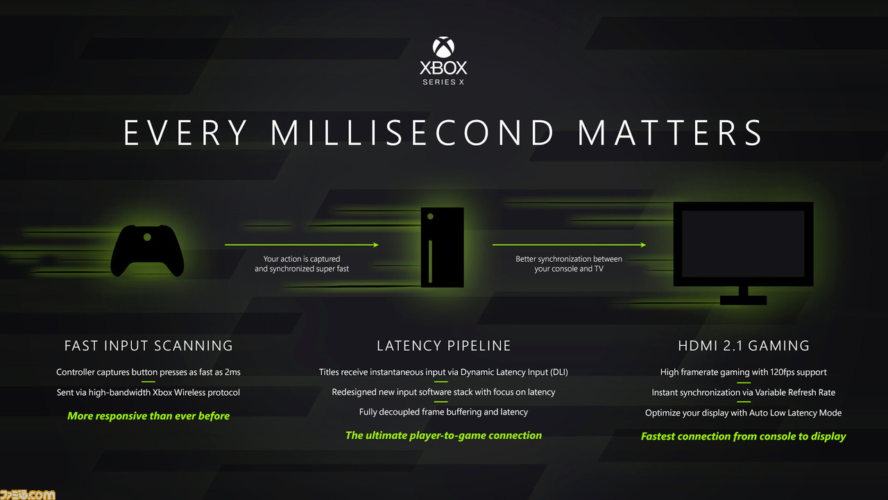Xbox Series Xの次世代を担う技術を紹介するリリースの公式翻訳が到着。次世代の没入感と高速化を実現するこれまででもっともパワフルな家庭用ゲーム機に_09