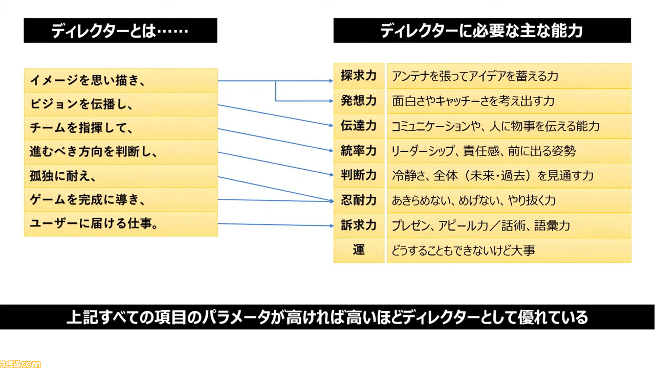 ゲームディレクターに必要な8つのスキルとは? プラチナゲームズ・田浦貴久氏が大いに語る、ファミ通×ヒューマンアカデミー・トークセッションリポート