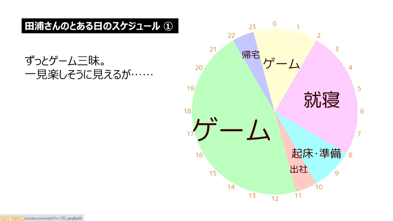 ゲームディレクターに必要な8つのスキルとは? プラチナゲームズ・田浦貴久氏が大いに語る、ファミ通×ヒューマンアカデミー・トークセッションリポート