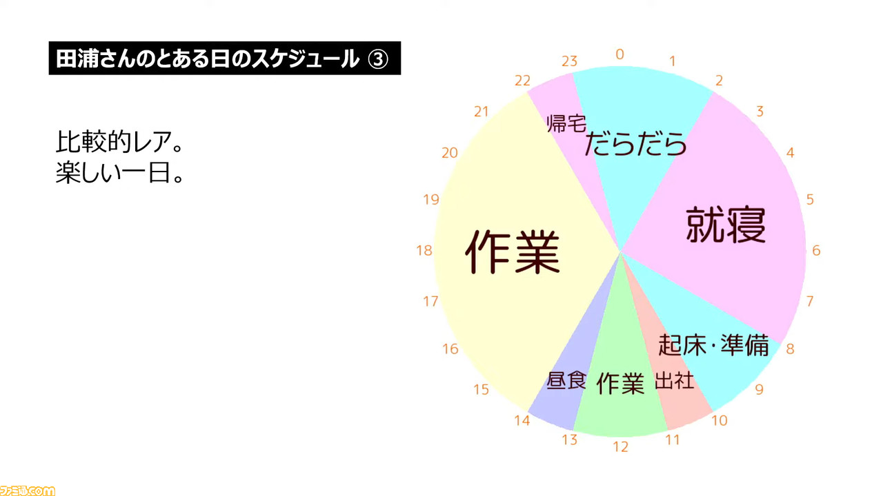ゲームディレクターに必要な8つのスキルとは? プラチナゲームズ・田浦貴久氏が大いに語る、ファミ通×ヒューマンアカデミー・トークセッションリポート