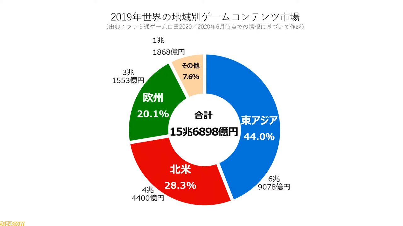 ゲームディレクターに必要な8つのスキルとは? プラチナゲームズ・田浦貴久氏が大いに語る、ファミ通×ヒューマンアカデミー・トークセッションリポート