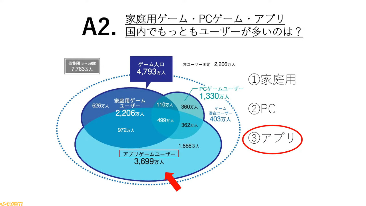ゲームディレクターに必要な8つのスキルとは? プラチナゲームズ・田浦貴久氏が大いに語る、ファミ通×ヒューマンアカデミー・トークセッションリポート