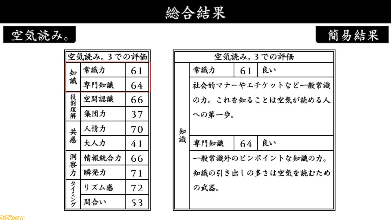 『みんなで空気読み。3』PS4版が配信。憧れのあの人とのデートシーンや友人の悩み相談を受けるシーンなど100問以上を収録