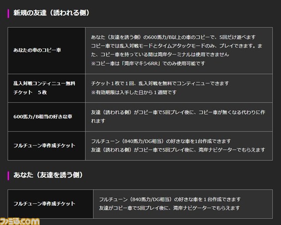 『湾岸ミッドナイト マキシマムチューン 6RR』ひさしくゲーセンへ足を運んでいないアナタへ勧めたい理由を語りたい。仲間や友だちと熱い首都高レースを!