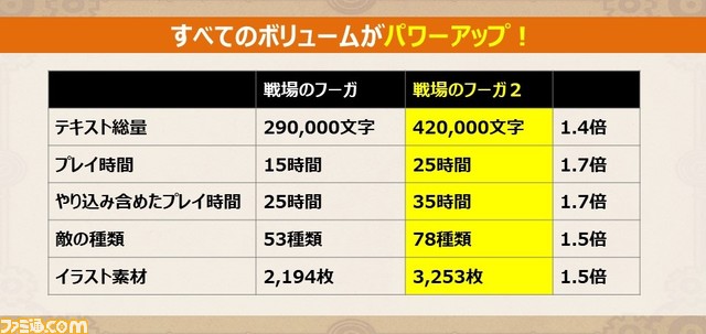 【『戦場のフーガ』開発記録】『インターミッション』第50回