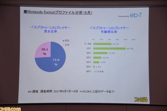 ゲームコンテンツの興行化とプロゲーマーのライセンス制度がカギ──Gzブレイン 浜村弘一社長の講演“ゲーム産業の現状と展望<2017年秋季>”リポート_04