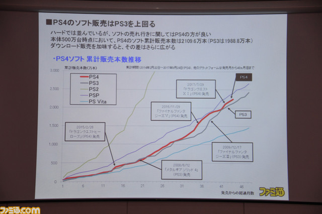 ゲームコンテンツの興行化とプロゲーマーのライセンス制度がカギ──Gzブレイン 浜村弘一社長の講演“ゲーム産業の現状と展望<2017年秋季>”リポート_07