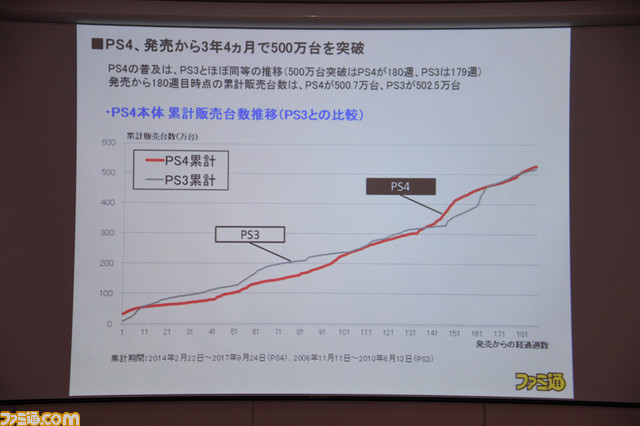 ゲームコンテンツの興行化とプロゲーマーのライセンス制度がカギ──Gzブレイン 浜村弘一社長の講演“ゲーム産業の現状と展望<2017年秋季>”リポート_06