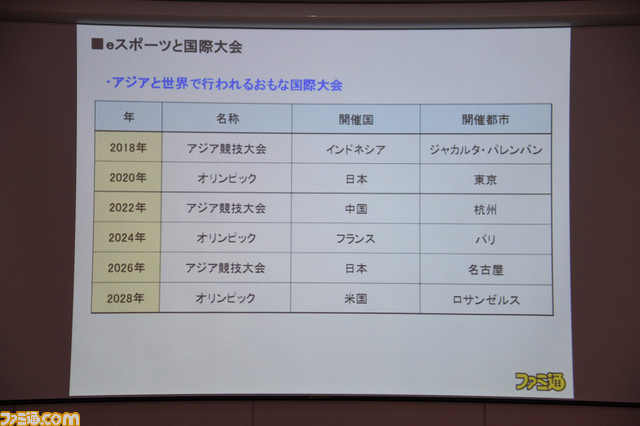 ゲームコンテンツの興行化とプロゲーマーのライセンス制度がカギ──Gzブレイン 浜村弘一社長の講演“ゲーム産業の現状と展望<2017年秋季>”リポート_13