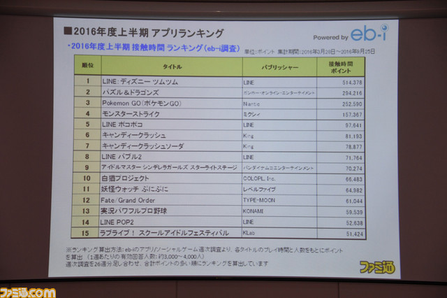ゲームコンテンツの興行化とプロゲーマーのライセンス制度がカギ──Gzブレイン 浜村弘一社長の講演“ゲーム産業の現状と展望<2017年秋季>”リポート_09