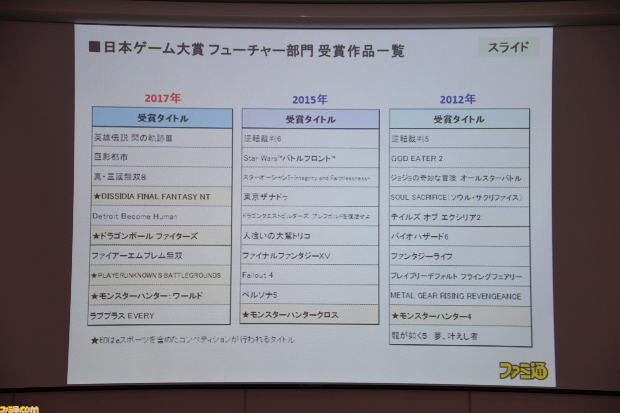 ゲームコンテンツの興行化とプロゲーマーのライセンス制度がカギ──Gzブレイン 浜村弘一社長の講演“ゲーム産業の現状と展望<2017年秋季>”リポート_02