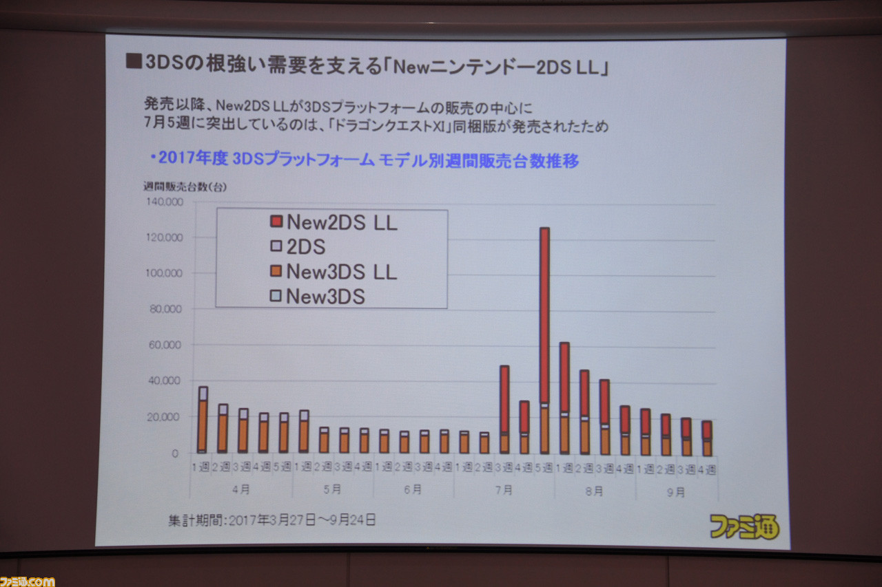 ゲームコンテンツの興行化とプロゲーマーのライセンス制度がカギ──Gzブレイン 浜村弘一社長の講演“ゲーム産業の現状と展望<2017年秋季>”リポート_05