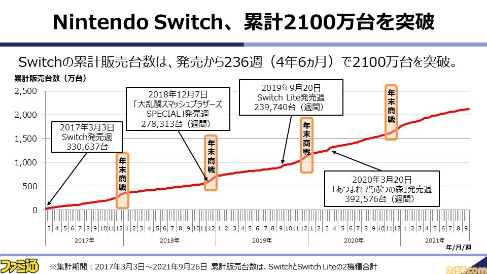 浜村弘一氏がゲーム産業の現状と展望を解説。2021年秋の業界セミナー“~ゲームビジネス2.0の勝者~”をリポート