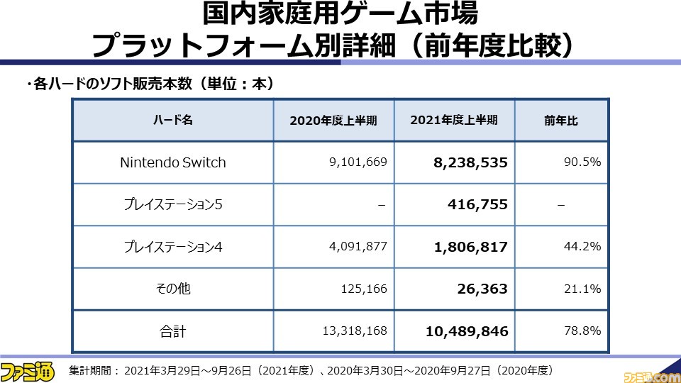 浜村弘一氏がゲーム産業の現状と展望を解説。2021年秋の業界セミナー“~ゲームビジネス2.0の勝者~”をリポート