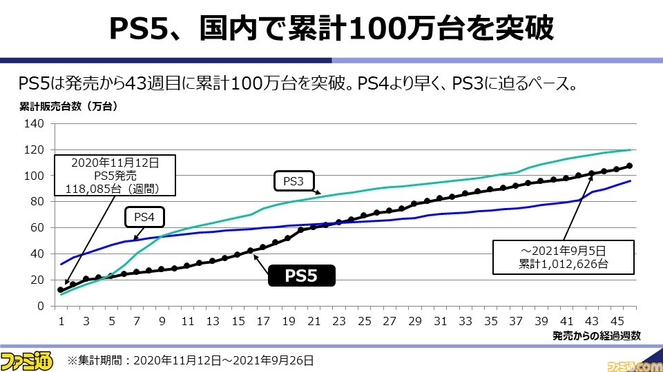 浜村弘一氏がゲーム産業の現状と展望を解説。2021年秋の業界セミナー“~ゲームビジネス2.0の勝者~”をリポート