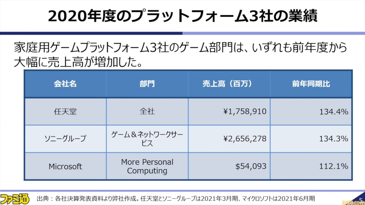 浜村弘一氏がゲーム産業の現状と展望を解説。2021年秋の業界セミナー“~ゲームビジネス2.0の勝者~”をリポート