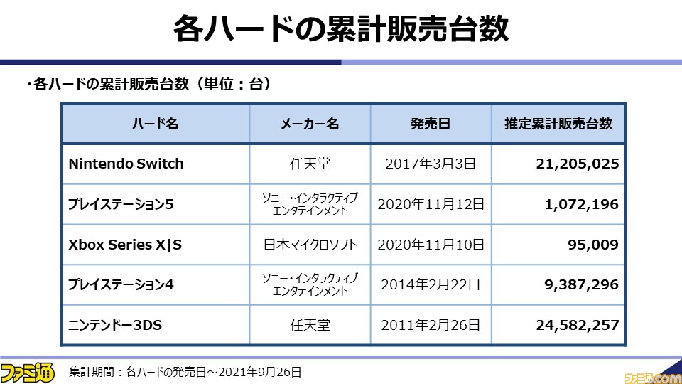 浜村弘一氏がゲーム産業の現状と展望を解説。2021年秋の業界セミナー“~ゲームビジネス2.0の勝者~”をリポート