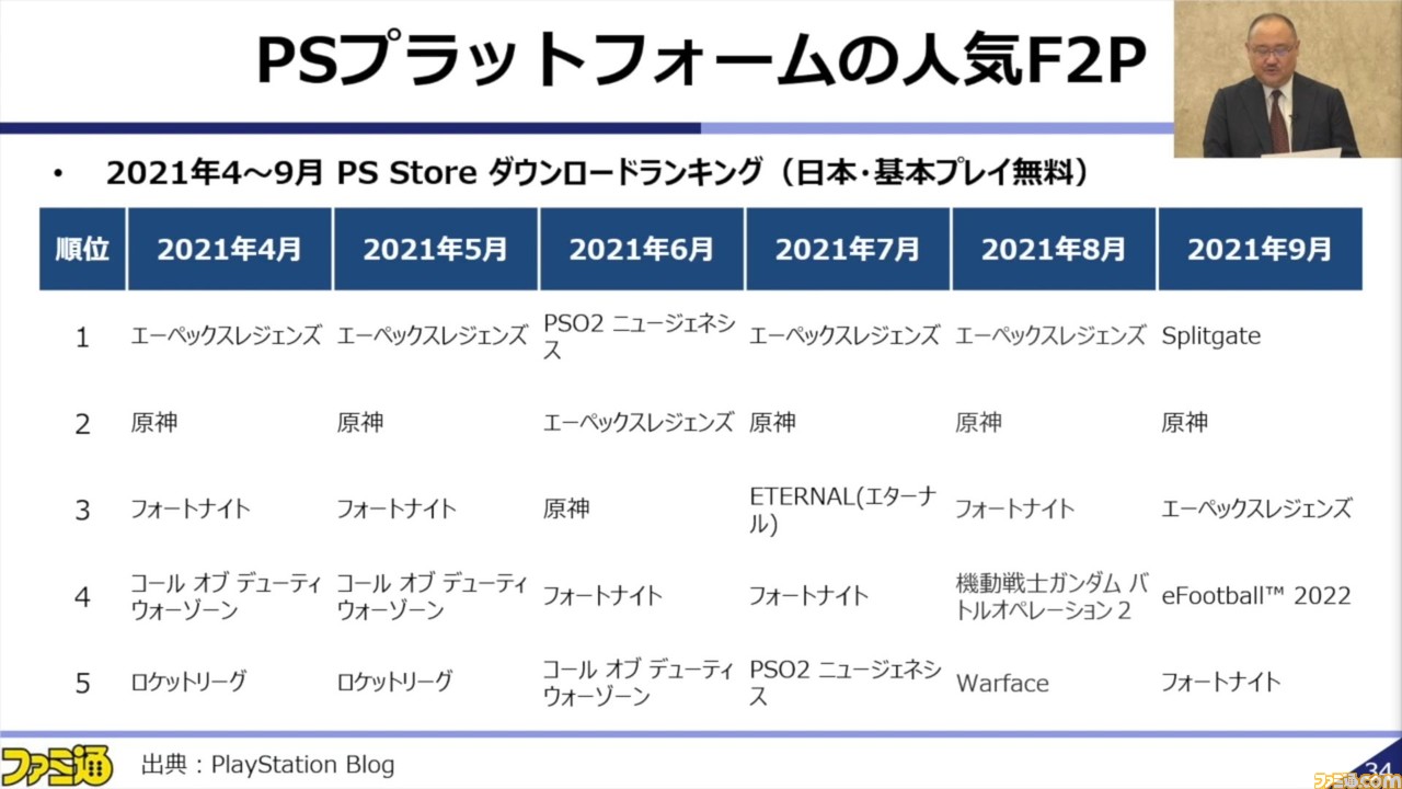 浜村弘一氏がゲーム産業の現状と展望を解説。2021年秋の業界セミナー“~ゲームビジネス2.0の勝者~”をリポート