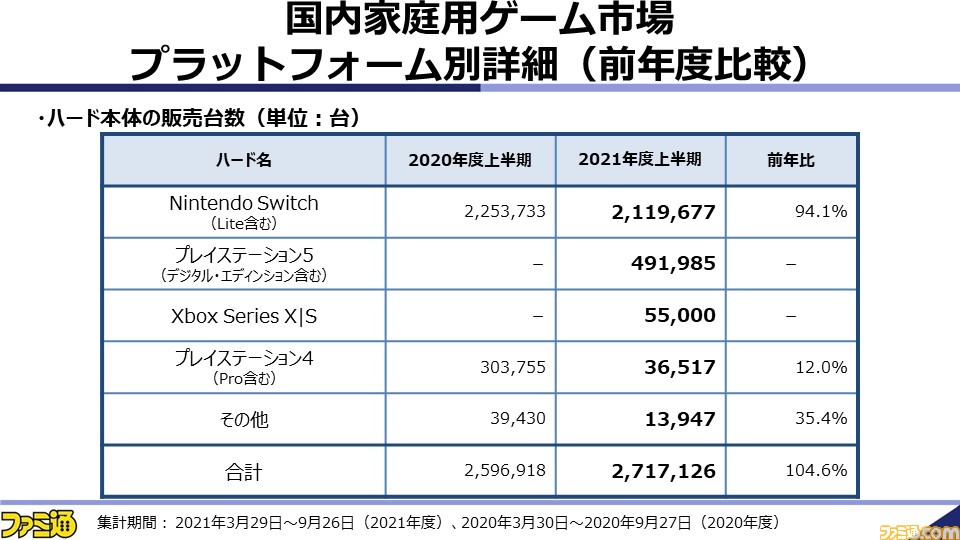浜村弘一氏がゲーム産業の現状と展望を解説。2021年秋の業界セミナー“~ゲームビジネス2.0の勝者~”をリポート