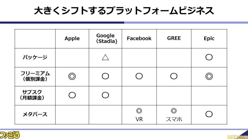 浜村弘一氏がゲーム産業の現状と展望を解説。2021年秋の業界セミナー“~ゲームビジネス2.0の勝者~”をリポート