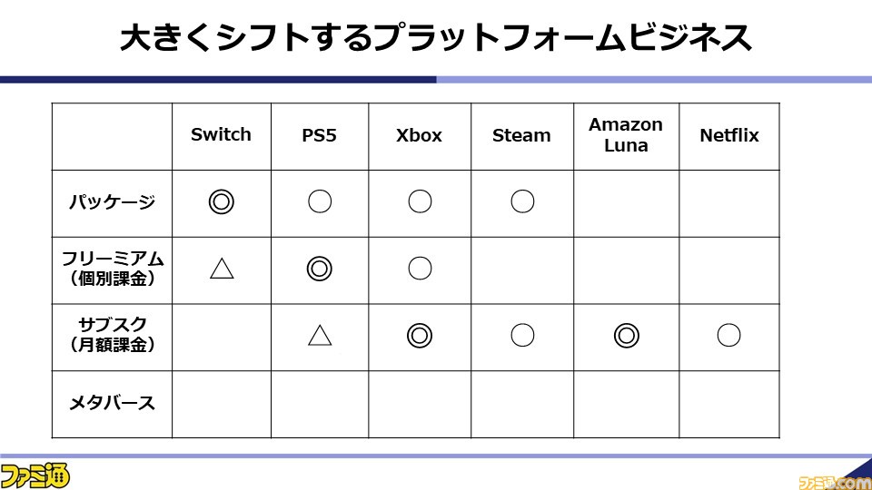 浜村弘一氏がゲーム産業の現状と展望を解説。2021年秋の業界セミナー“~ゲームビジネス2.0の勝者~”をリポート