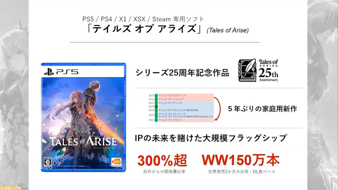 『テイルズ オブ』シリーズの危機を救う、『テイルズ オブ アライズ』で挑戦した継承と進化【CEDEC+KYUSHU 2021】