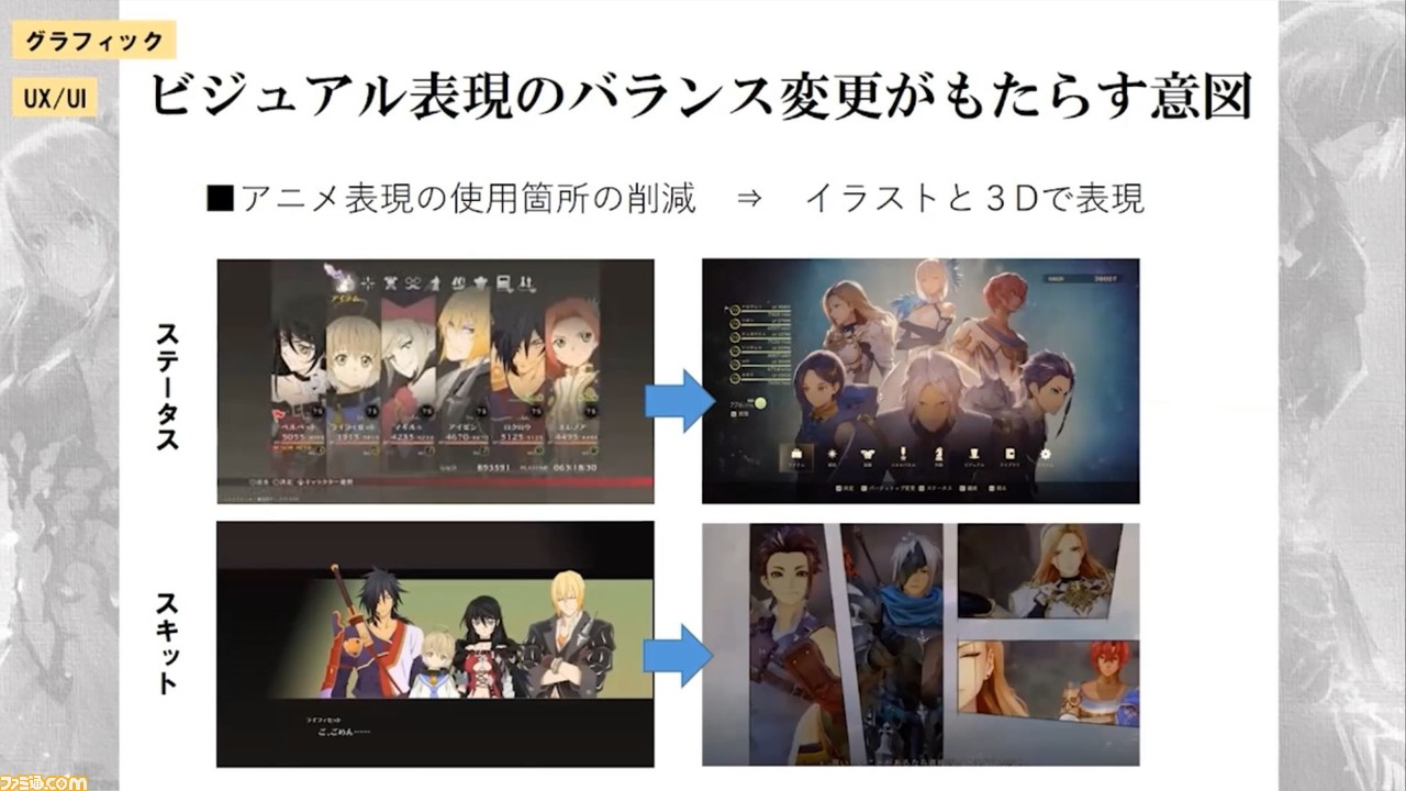 『テイルズ オブ』シリーズの危機を救う、『テイルズ オブ アライズ』で挑戦した継承と進化【CEDEC+KYUSHU 2021】