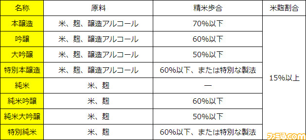 『真・女神転生V』東京の銘酒“澤乃井”と“メガテン”が悪魔合体。コラボ日本酒『大吟醸 直毘神(ナホビノカミ)』がうまかったので語らせてほしい