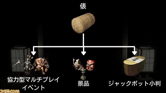 『古銭プッシャーフレンズ』Switch版が3月3日に発売。最大5人で楽しめる協力型マルチプレイメダルゲーム