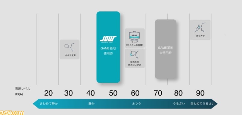 プロeスポーツチーム“DFM”監修の家庭向けゲーム専門防音ブース“GAME基地”が本日(12/20)より発売