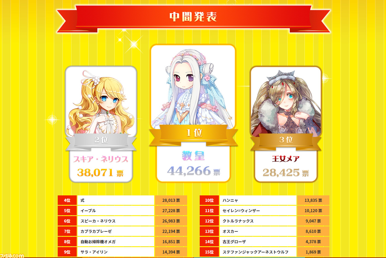 『RO』21年目インタビュー。サモナーやリベリオン、星帝、影狼、スパノビらは上位職実装でレベル上限220以上に。そして新コンテンツ“不夜城(仮)”のテーマは力、金、運