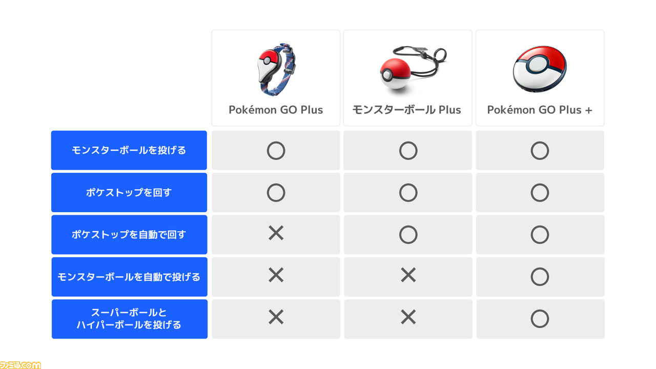 『ポケモン スリープ』が2023年夏に配信決定。ポケモンと睡眠を楽しむ新型アプリ。睡眠計測機能をプラスした“ポケモンGO Plus+”の発表も【ポケモンプレゼンツ 2023.2.27】