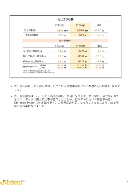 【任天堂決算】『ゼルダ ティアキン』1851万本販売でSwich(有機EL)販売をけん引。映画『マリオ』のポジティブ効果をふまえ、今後も映像関連の取り組みに注力