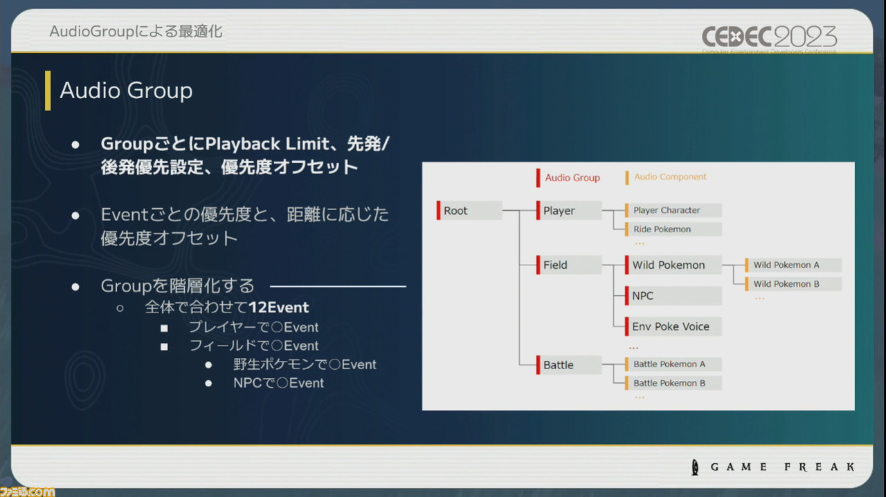 『ポケモン』世界のリアリティを生み出す鳴き声や環境音はどのように作り上げられたか【CEDEC2023】