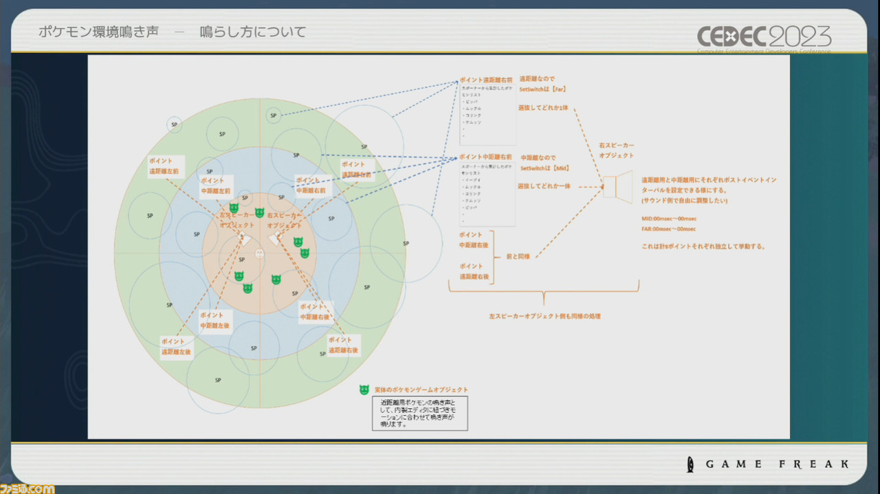 『ポケモン』世界のリアリティを生み出す鳴き声や環境音はどのように作り上げられたか【CEDEC2023】