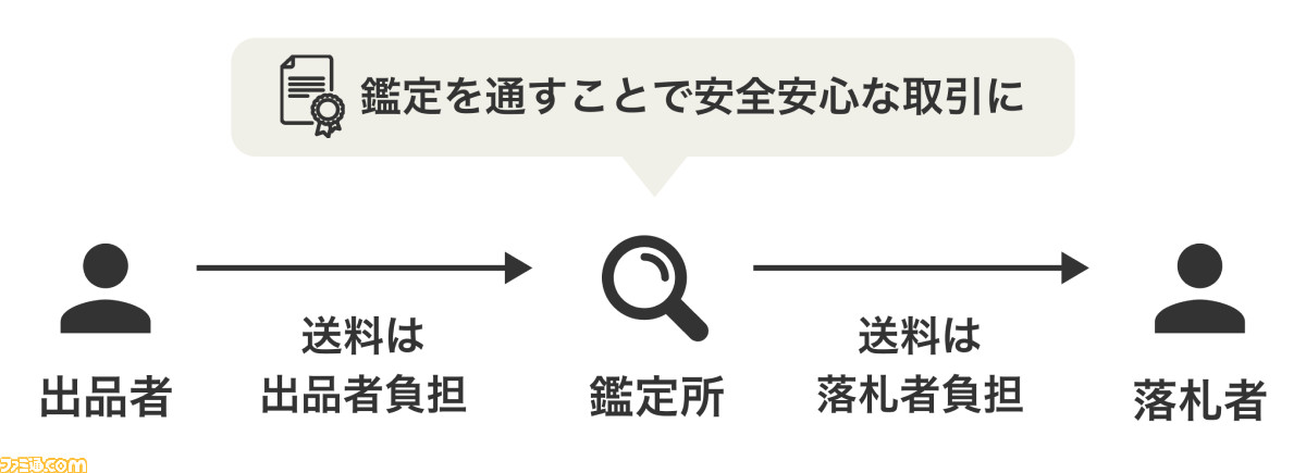 ヤフオク!高額トレカの鑑定サービス開始。ポケカ、遊戯王、MTGが対象で鑑定料は無料